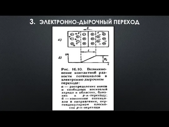 3. ЭЛЕКТРОННО-ДЫРОЧНЫЙ ПЕРЕХОД