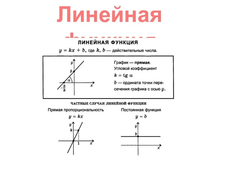 График функции у=кх+в