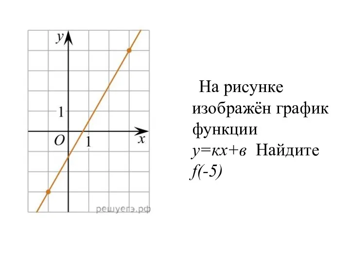 На рисунке изображён график функции у=кх+в Найдите f(-5)