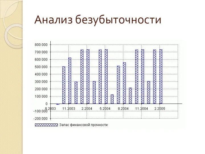 Анализ безубыточности