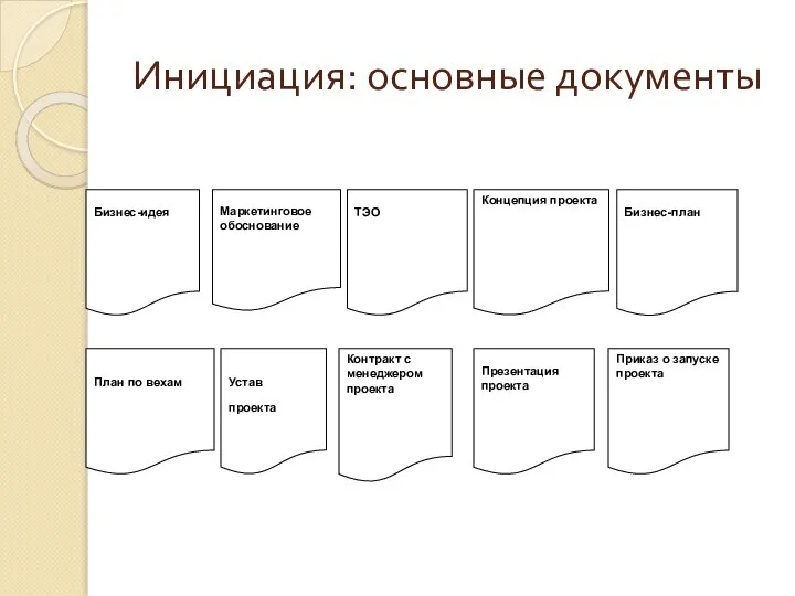 Инициация: основные документы