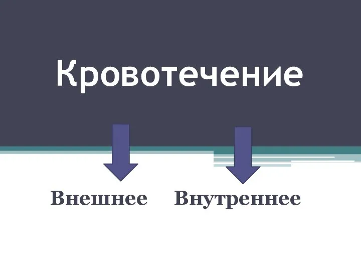 Кровотечение Внешнее Внутреннее