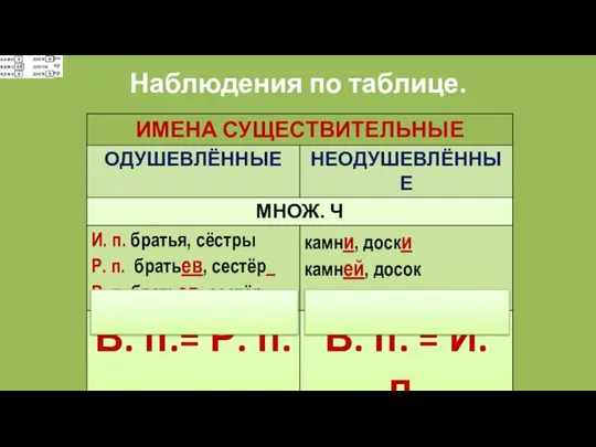 Наблюдения по таблице.