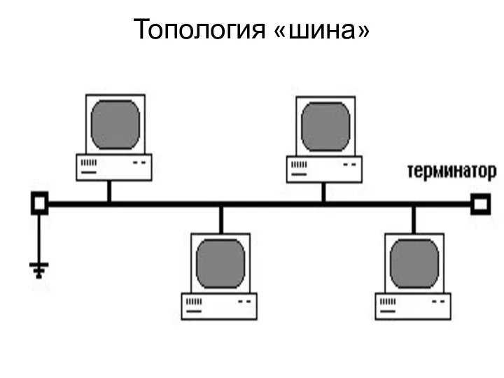 Топология «шина»