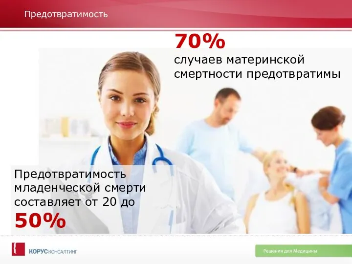 Предотвратимость 70% случаев материнской смертности предотвратимы Предотвратимость младенческой смерти составляет от 20 до 50%