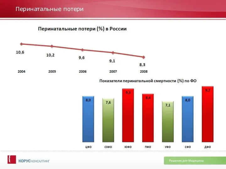 Перинатальные потери