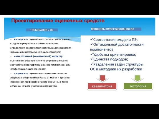 Проектирование оценочных средств ТРЕБОВАНИЯ к ОС - валидность оценивания: соответствие оценочных