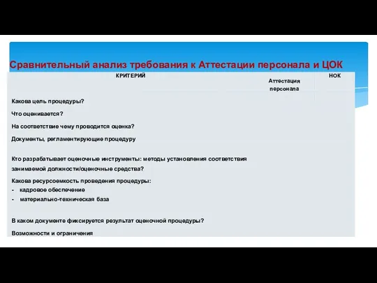 Сравнительный анализ требования к Аттестации персонала и ЦОК