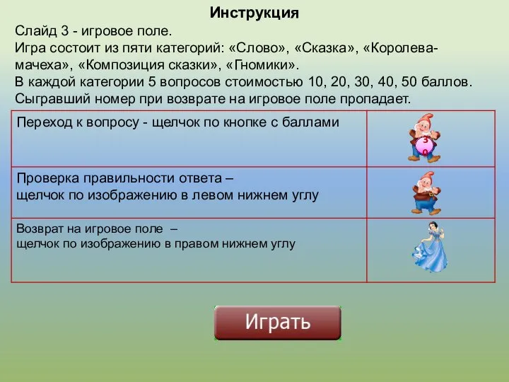 Инструкция Слайд 3 - игровое поле. Игра состоит из пяти категорий: