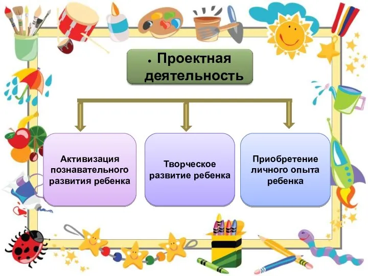 Активизация познавательного развития ребенка Творческое развитие ребенка Приобретение личного опыта ребенка