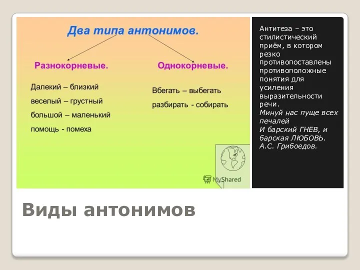 Виды антонимов Антитеза – это стилистический приём, в котором резко противопоставлены