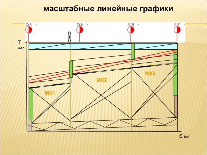 масштабные линейные графики