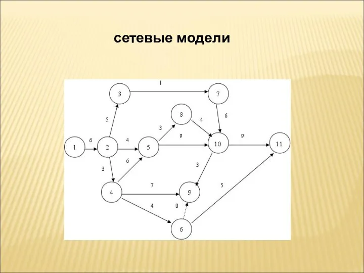 сетевые модели