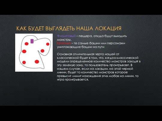 КАК БУДЕТ ВЫГЛЯДЕТЬ НАША ЛОКАЦИЯ Фиолетовый – пещера, откуда будут выходить