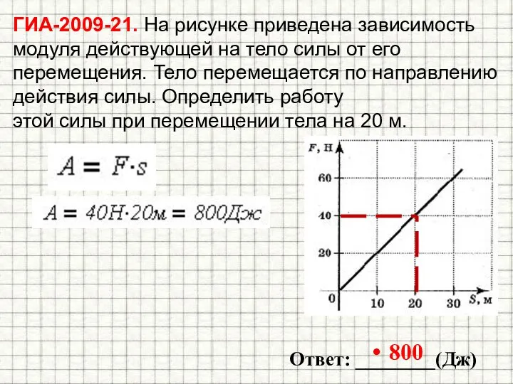 ГИА-2009-21. На рисунке приведена зависимость модуля действующей на тело силы от