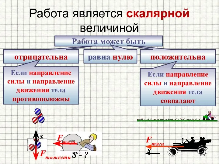 Работа является скалярной величиной Работа может быть положительна отрицательна равна нулю