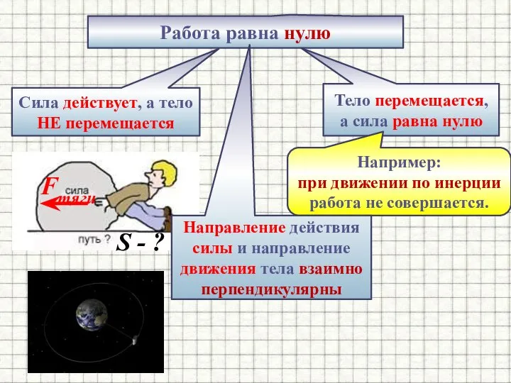 Работа равна нулю Сила действует, а тело НЕ перемещается Тело перемещается,