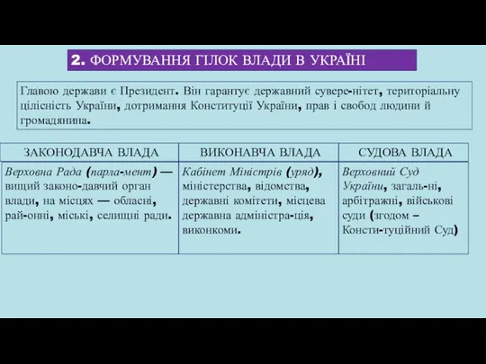 2. ФОРМУВАННЯ ГІЛОК ВЛАДИ В УКРАЇНІ Главою держави є Президент. Він