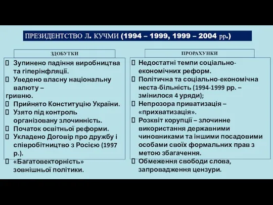 ЗДОБУТКИ Зупинено падіння виробництва та гіперінфляції. Уведено власну національну валюту –