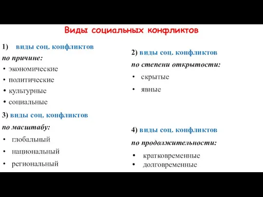 Виды социальных конфликтов 1) виды соц. конфликтов по причине: экономические политические