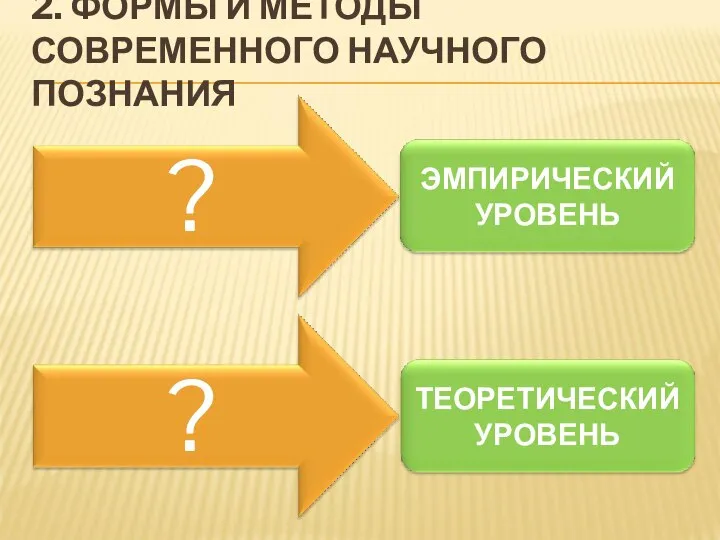 2. ФОРМЫ И МЕТОДЫ СОВРЕМЕННОГО НАУЧНОГО ПОЗНАНИЯ