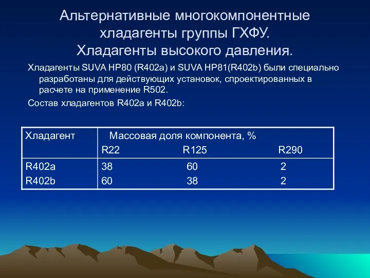 Альтернативные многокомпонентные хладагенты группы ГХФУ. Хладагенты высокого давления. Хладагенты SUVA HP80