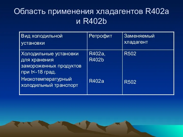 Область применения хладагентов R402a и R402b