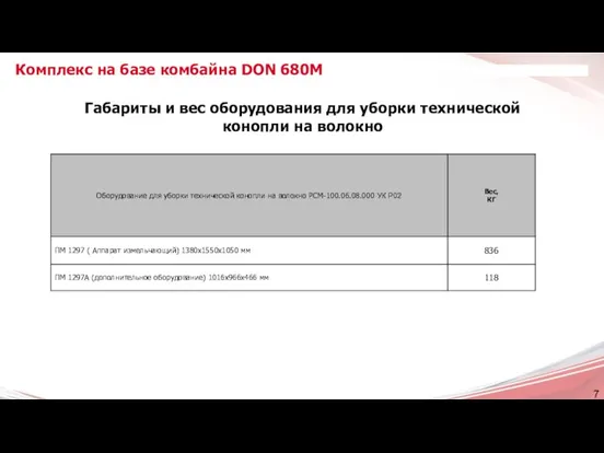 Габариты и вес оборудования для уборки технической конопли на волокно Комплекс на базе комбайна DON 680M