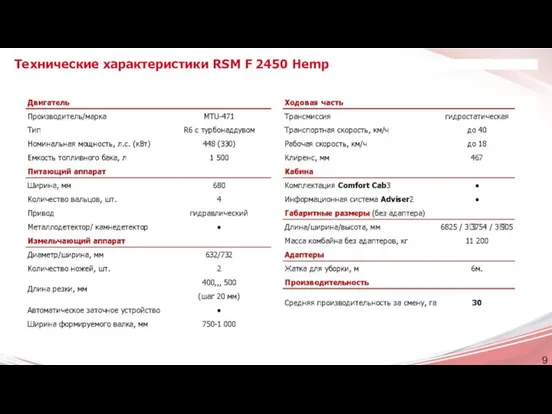 Технические характеристики RSM F 2450 Hemp