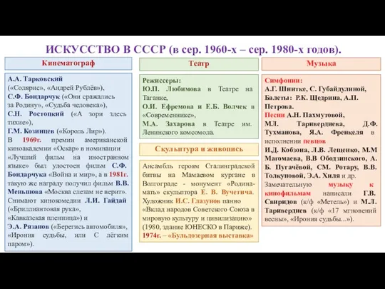 ИСКУССТВО В СССР (в сер. 1960-х – сер. 1980-х годов). Кинематограф