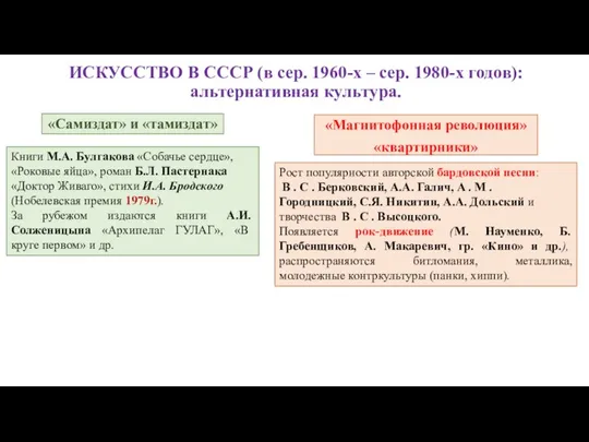 ИСКУССТВО В СССР (в сер. 1960-х – сер. 1980-х годов): альтернативная