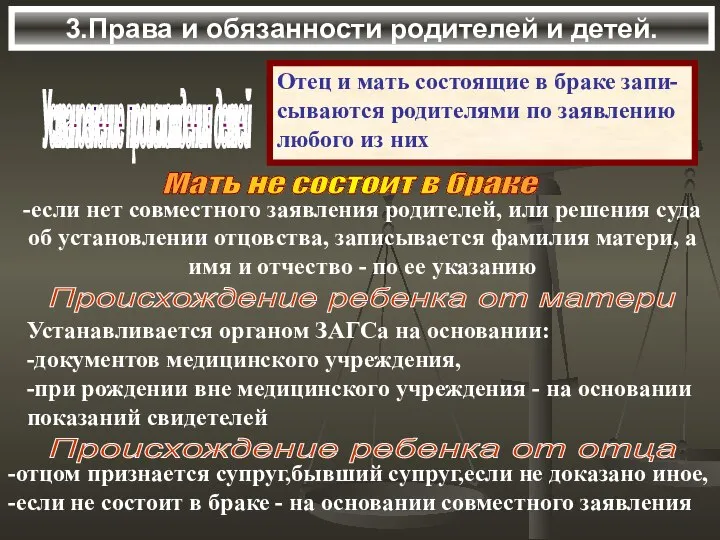 3.Права и обязанности родителей и детей. Установление происхождения детей Отец и