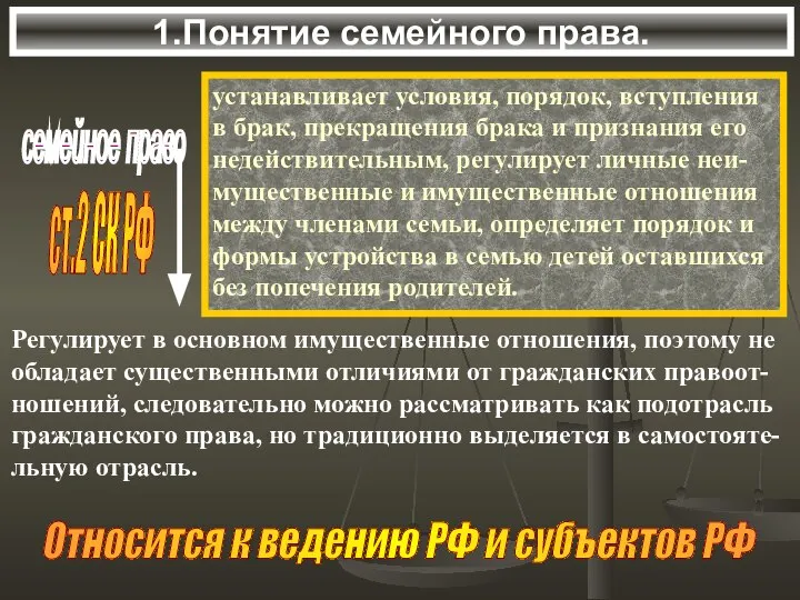 1.Понятие семейного права. семейное право устанавливает условия, порядок, вступления в брак,