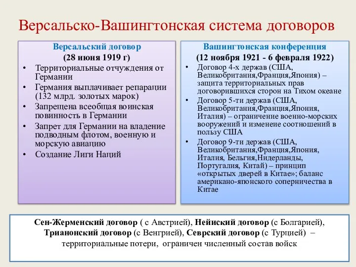 Версальско-Вашингтонская система договоров Версальский договор (28 июня 1919 г) Территориальные отчуждения