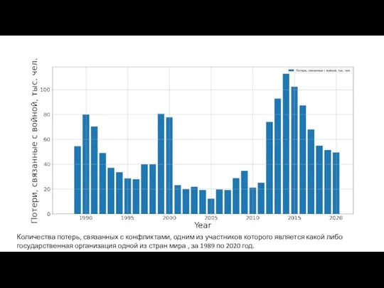 Количества потерь, связанных с конфликтами, одним из участников которого является какой