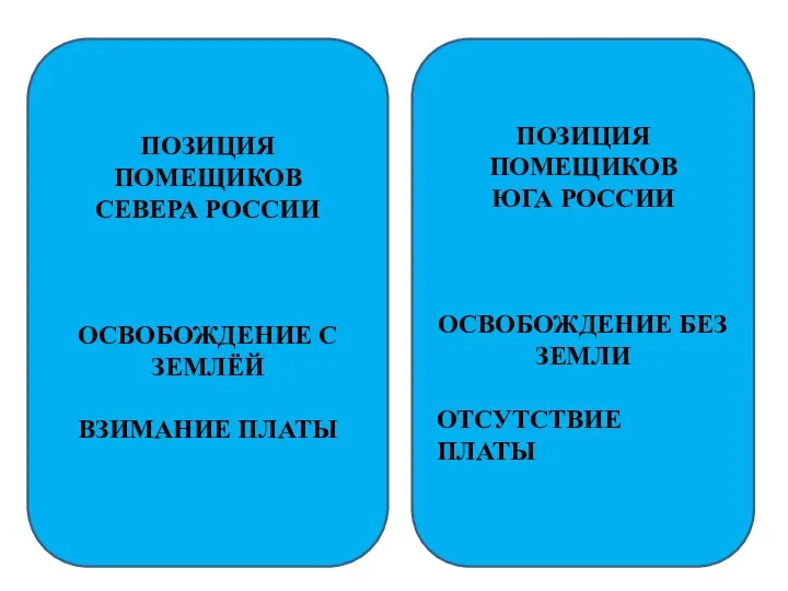 ПОЗИЦИЯ ПОМЕЩИКОВ СЕВЕРА РОССИИ ОСВОБОЖДЕНИЕ С ЗЕМЛЁЙ ВЗИМАНИЕ ПЛАТЫ ПОЗИЦИЯ ПОМЕЩИКОВ