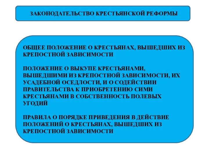 ЗАКОНОДАТЕЛЬСТВО КРЕСТЬЯНСКОЙ РЕФОРМЫ ОБЩЕЕ ПОЛОЖЕНИЕ О КРЕСТЬЯНАХ, ВЫШЕДШИХ ИЗ КРЕПОСТНОЙ ЗАВИСИМОСТИ