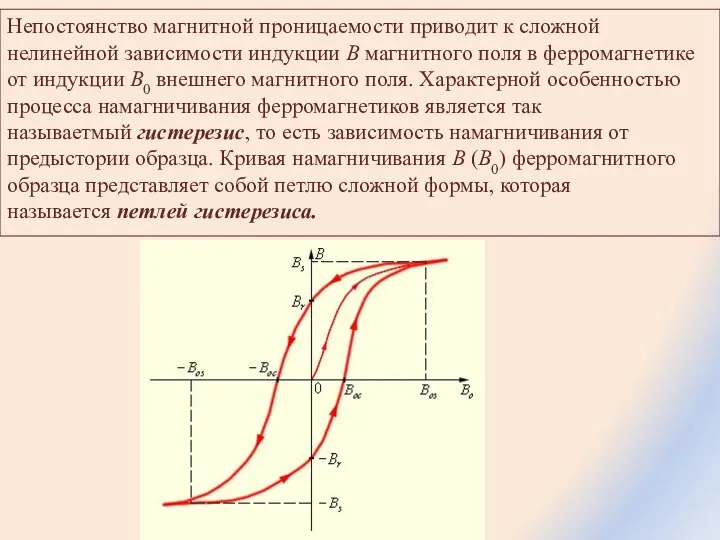 Непостоянство магнитной проницаемости приводит к сложной нелинейной зависимости индукции B магнитного