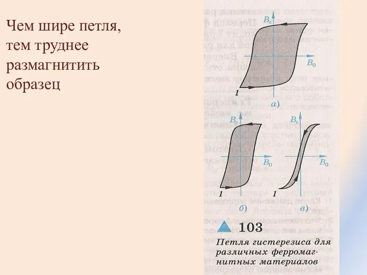 Чем шире петля, тем труднее размагнитить образец