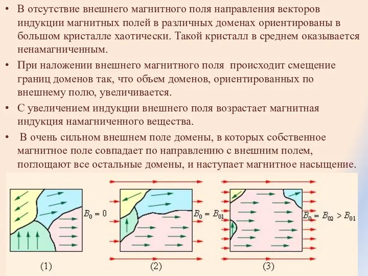 В отсутствие внешнего магнитного поля направления векторов индукции магнитных полей в