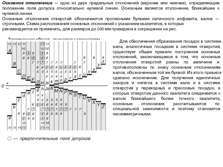 Основное отклонение — одно из двух предельных отклонений (верхнее или нижнее),