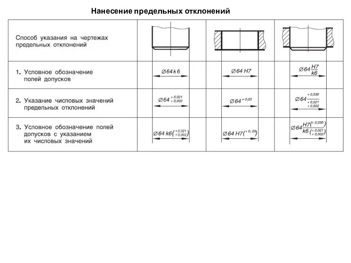 Нанесение предельных отклонений размеров