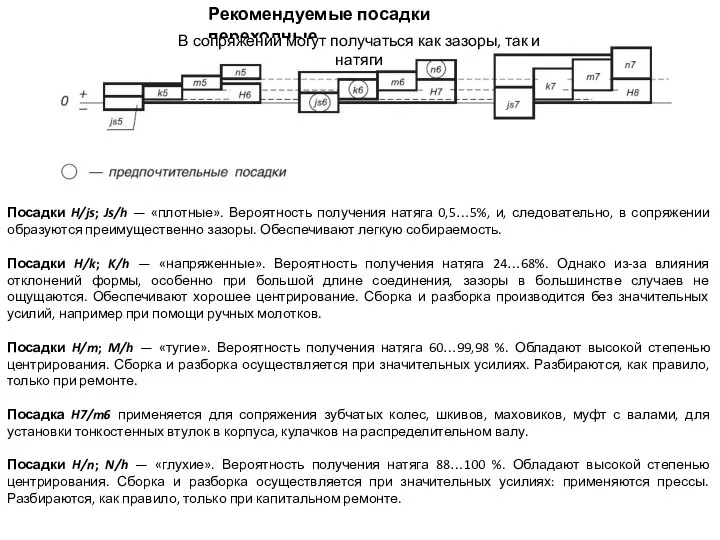 Рекомендуемые посадки переходные Посадки H/js; Js/h — «плотные». Вероятность получения натяга