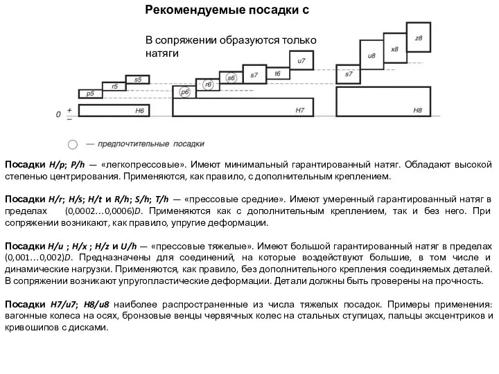 Рекомендуемые посадки с натягом Посадки H/p; P/h — «легкопрессовые». Имеют минимальный