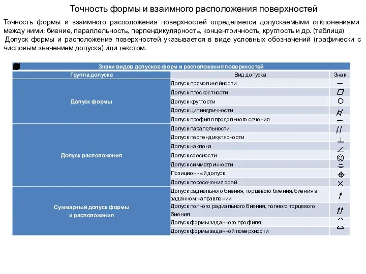 Точность формы и взаимного расположения поверхностей Точность формы и взаимного расположения