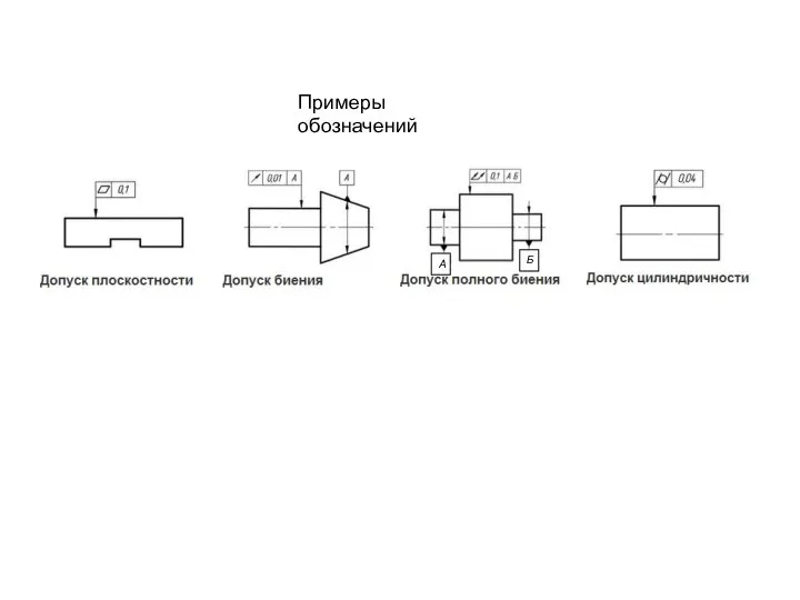 Примеры обозначений А Б