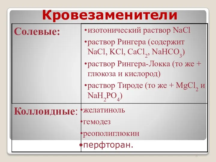 Кровезаменители