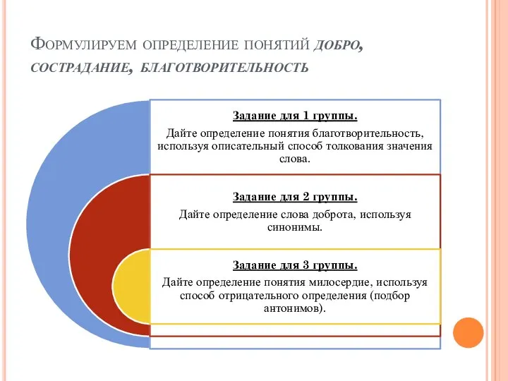 Формулируем определение понятий добро, сострадание, благотворительность