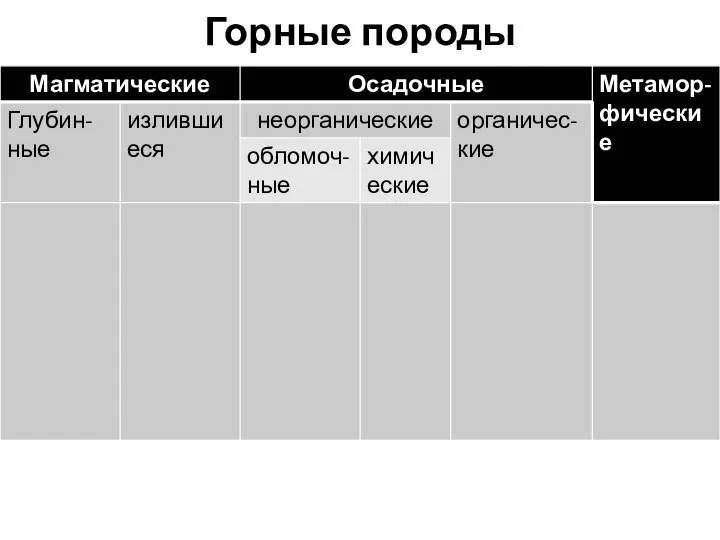 Горные породы