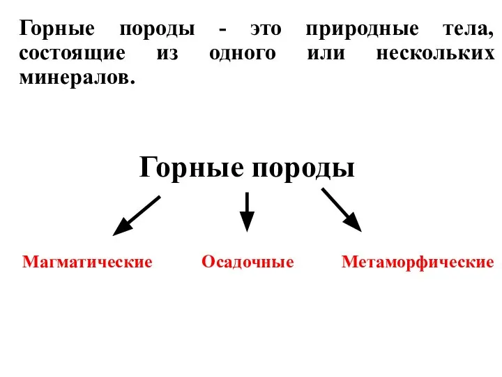 Горные породы - это природные тела, состоящие из одного или нескольких